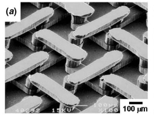 Key Features of Soft lithography Microfluidic systems Patterning Using 2D Microfluidic Structures Channel systems