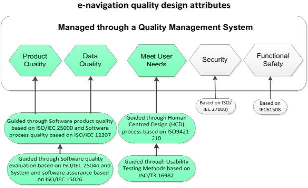 HCD and SQA Guidelines Reducing system error budget HCD (Human Centered Design) and SQA (Software Quality Assurance) Guideline recommends standards for system quality to reduce system error budget