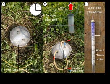 Agr eau follow-up procedure Field-level Humus & carbon balances: impact of farming practices on