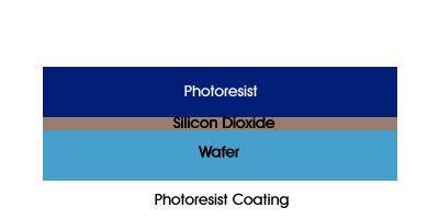 Photoresist Use very short wavelength UV light
