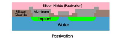 the circuit CMOS Fabrication Start from single-crystal silicon