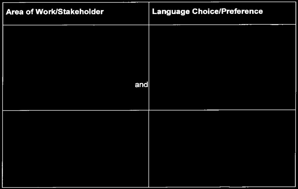 Work/Stakeholder Language Choice /Preference Conducting business within the Public Service to