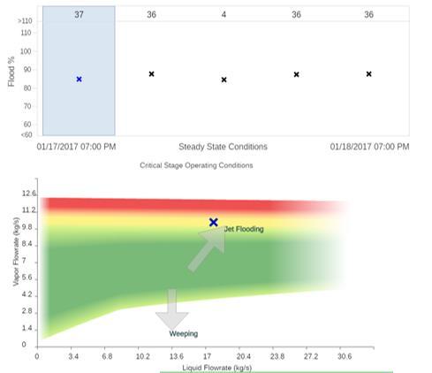 Analytics Connect plant measurements to simulation