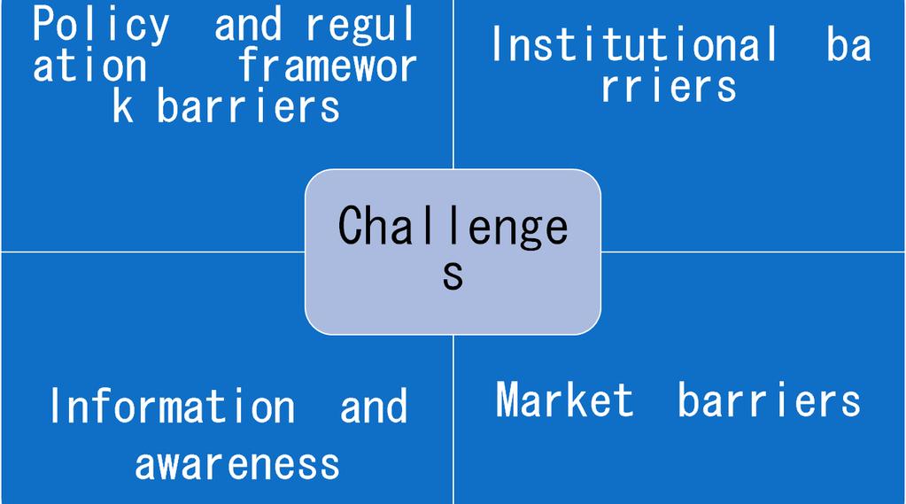 Challenges in energy efficiency