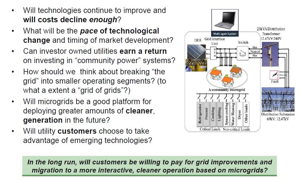 MICROGRIDS KEY BUSINESS QUESTIONS