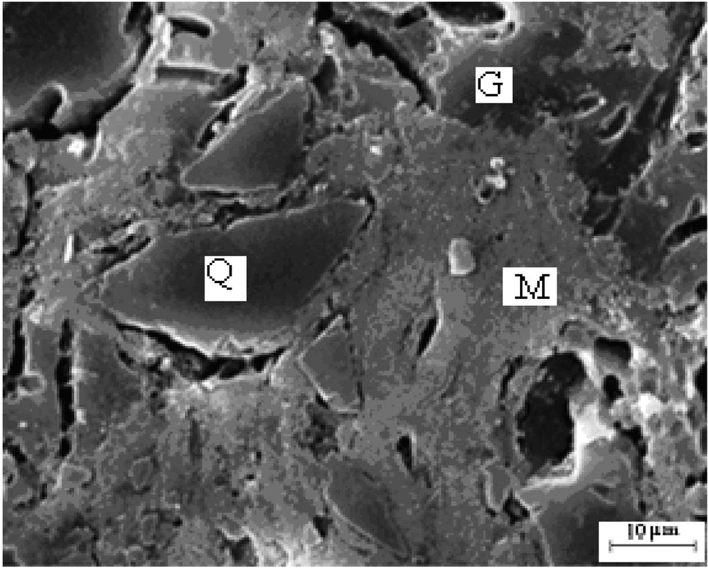 The liquid phase development in the presence of talc and dolomitic clay (a high amount of MgO) resulted in a lower porosity in comparison with the non-added sample.