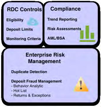 service for RDC risk management and compliance