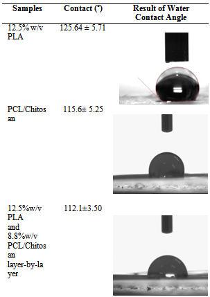 5% PLA layer-by-layer with magnification 1500, (d) Cross Section of 8.8% PCL/Chitosan and 12.5% PLA layer-by-layer with magnification 500. Figure-2. Frequency of electrospun fiber diameters of 12.