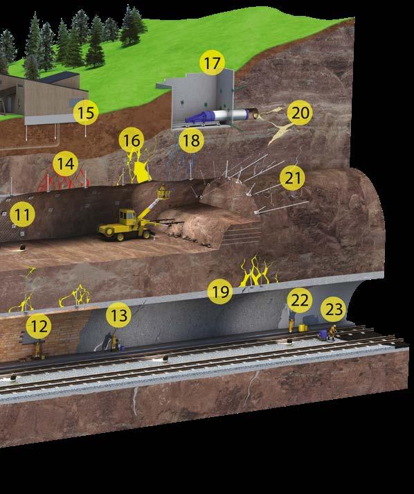 1 Slope stability (netting, geotextile, bolts, grouts, injection resins) 2 Cement roads repair (slab jacking) 3 Manhole and cement pipe repair 4 Pipe roofing 5 Chimney, void and cavity filling 6