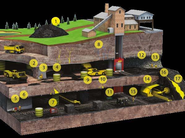 MINING. SAFETY AND EFFICIENCY.