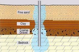 Ground Freezing The design of a frozen earth barrier is governed by the thermal properties of the underlying soils and related response to the freezing system.