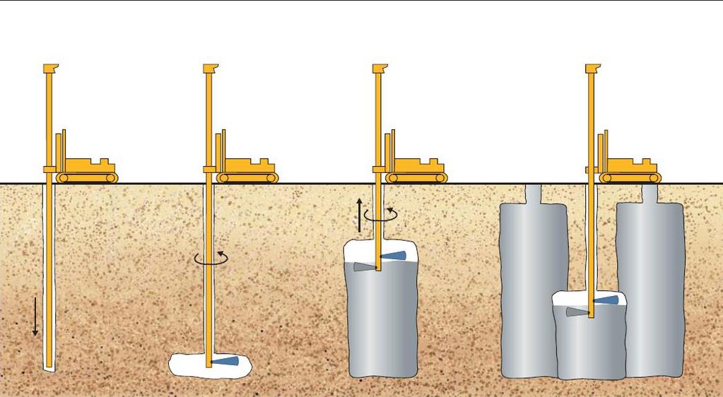 Grouting Jet grouting A high pressure (300 to 600 bar) is applied to a cement suspension which is