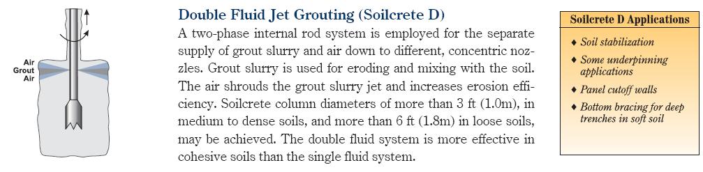 Grouting Jet