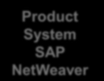 02 SAP ERP System Product System SAP ERP ERP Content XSS 605 SRM Content NetWeaver EP-C software update AS