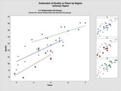 Regression, and improved Graphical Analysis.