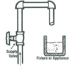 36. What are typical applications for an Air Gap? Because today s complex plumbing systems normally require continuous pressure, air gap applications are actually in the minority.