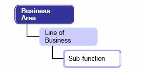 2495 2496 2497 2498 2499 2500 2501 organizations - org charts, location maps, etc. - this model presents the business using a functionally driven approach.