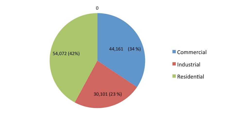 FIGURE 4k-8. North Carolina Electricity consumption by sector in million kwh. So