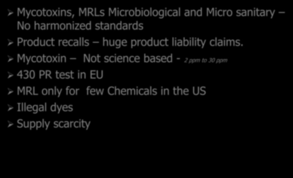 Mycotoxins, MRLs Microbiological and Micro sanitary No harmonized standards Product recalls huge product liability claims.