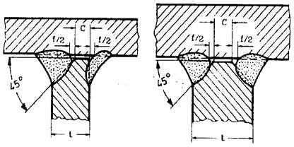 2 Corner-, T- and double-t- (cross) welds with a defined root defect f as shown in Fig. 12.3 shall take the form of single- or double-bevel welds as described in 2.