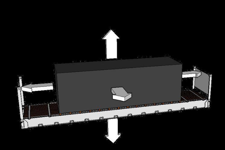 Securing General Principles 1. Flat Racks may be subjected to vertical, longitudinal and transverse accelerations that also act on the cargo unit. 2.