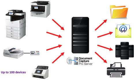 DOCUMENT CAPTURE PRO SERVER Document Capture Pro Server helps to centralise your scanning and manage your fleet of scanners without the need to install drivers on individual computers.