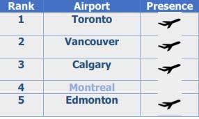 5 BUSIEST AIRPORTS 8