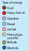 biofuel) IEA Energy