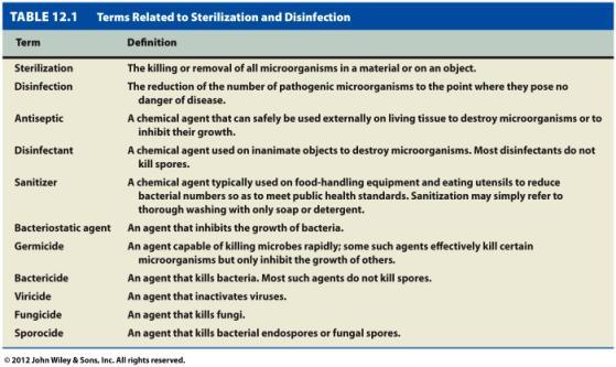 Aseptic Principles Unit 4: Sterilization, Disinfection, & Antimicrobial Therapy (Chapters 12 & 13) Sterilization: the killing or removal of all microbes in a material or on an object Disinfection: