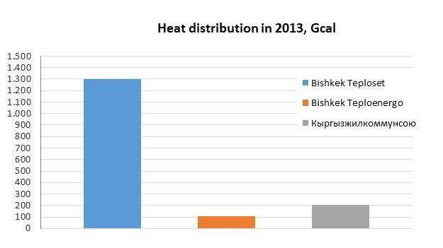 that the heat distribution in 2014 has been estimated.