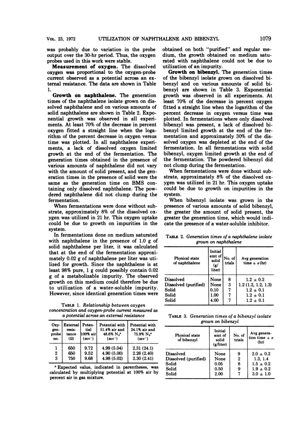 VOL. 23, 1972 UTILIZATION OF NAPHTHALENE AND BIBENZYL 1079 was probably due to variation in the probe output over the 30-hr period. Thus, the oxygen probes used in this work were stable.