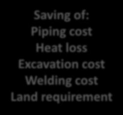 Piping cost Heat loss