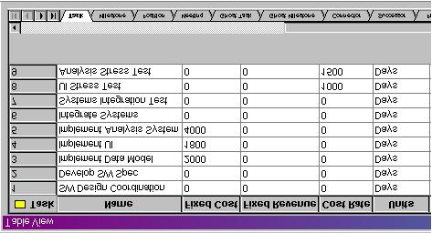Table View displays the ASIC Software project s tasks. 2 Scroll to the right until you can see the Cost Rate column, as shown.