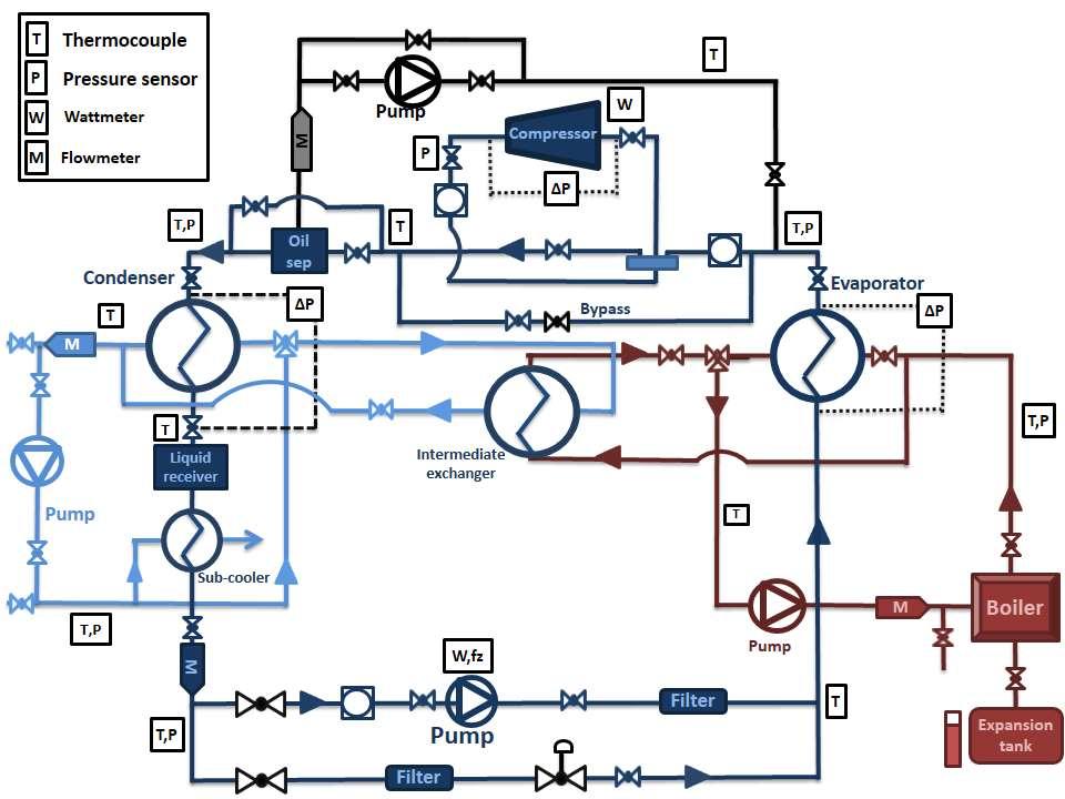 2402, Page 4 Figure 3: Detailed scheme of the experimental setup (dark blue = refrigerant loop, red = heating loop, light blue = cooling loop and black = oil loop) 2.