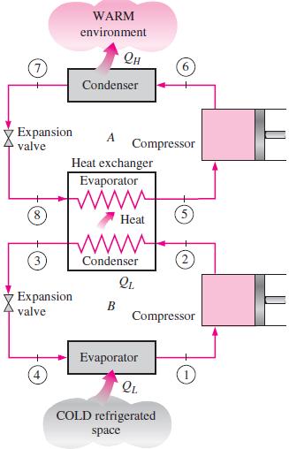 3-2) Consider a two-stage cascade refrigeration system operating between the pressure limits of 0.8 and 0.14 MPa.