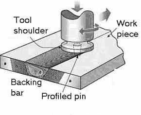 Due to friction the rotating tool heats the metal at the interface of the work-pieces. Eventually, the metal becomes plasticized without reaching the melting point.