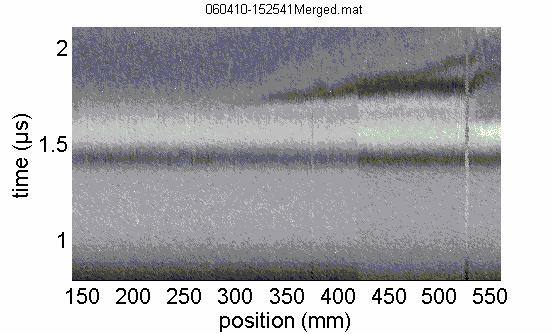 b) A picture of the cross section of the defective weld at 130mm. For detecting internal cavities in the joint (Figure 5a) bulk wave echoes were analysed.
