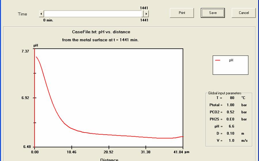 Figure 6 A case simulation for ph change vs. distance to metal surface after a protective FeCO 3 film was formed Potential vs. saturated Ag/AgCl RE / V 0.00-0.20 0 0 0-1.