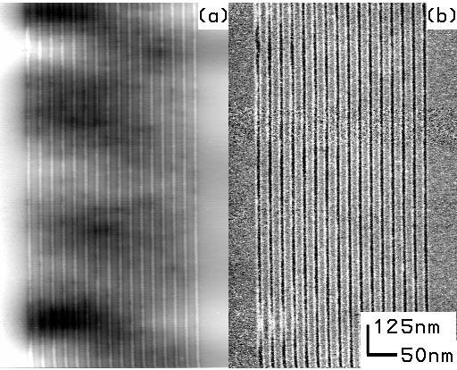 Figure 5 Large-area (a) topography and (b) conductance images of 16-period InGaAsP/InGaP superlattices, with InP interlayers inserted in the InGaP