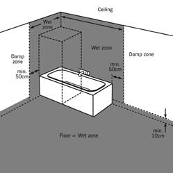 The area needing to be tanked in a shower consists of: the total floor area the bottom 10cm of walls the area inside the shower enclosure, which should be