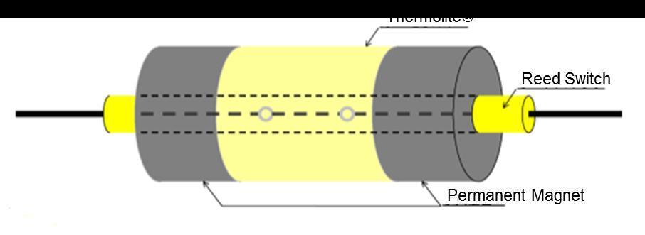KEMET Thermal Sensor Construction & Operation Principle: KEMET Thermal Sensor has two types, Break type (Figure 1) and Make type (Figure 4).