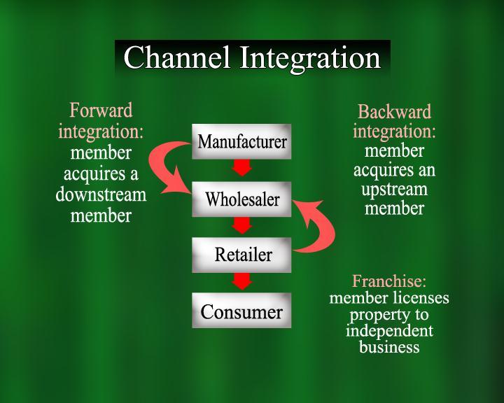 where the manufacture combine or come into partnership with wholesaler, wholesalers comes into partnership with the retailer and the retailer comes into partnership with the consumer.