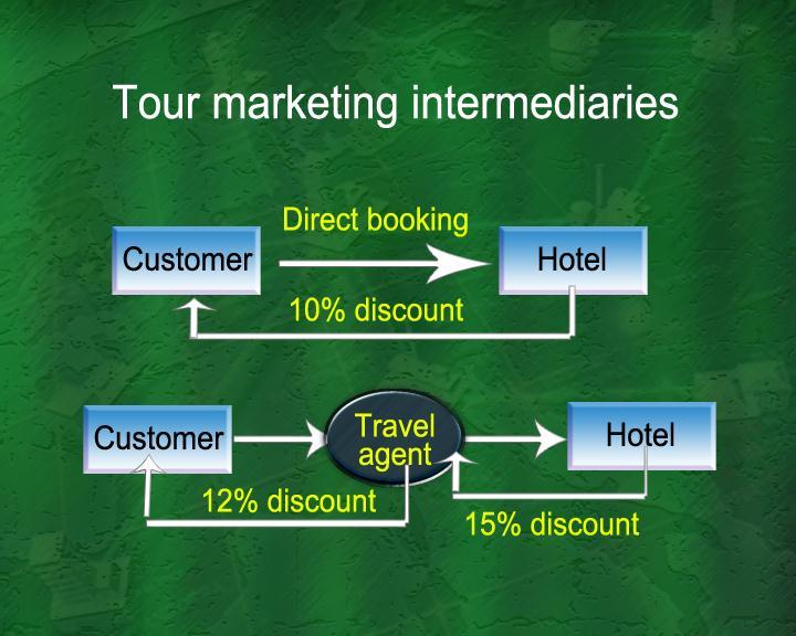 The tour operators Tour wholesalers Travel agents Specialist related to brokers Hotel representatives National, state and local tour agencies The consortia The representative systems for booking The