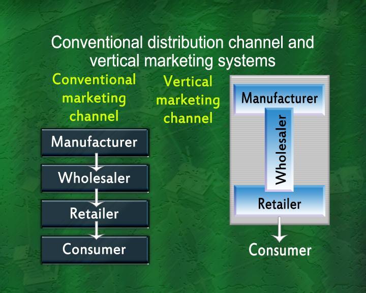We have vertical systems of marketing, where the manufacturer the wholesaler and the retailer all combined together and they built total brand where the cost of the advertising is shared and then