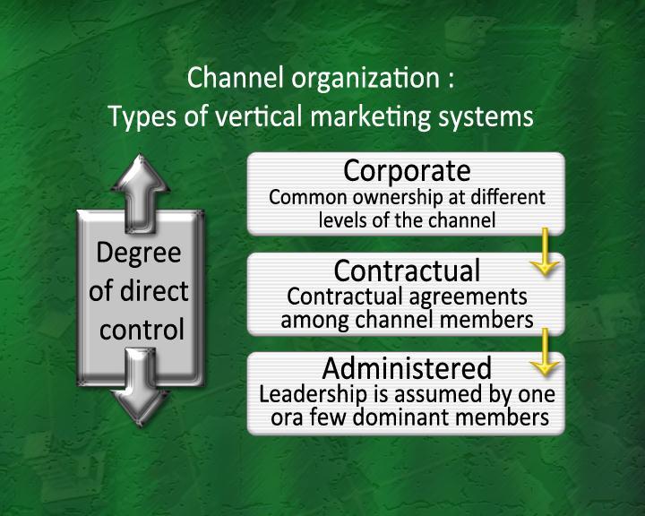 We have 1) Corporate and common ownership at different levels of channels 2) The contractual i.e. the contract agreement among the channel members 3) The administered i.e. the leadership is assumed one of the few dominant members.