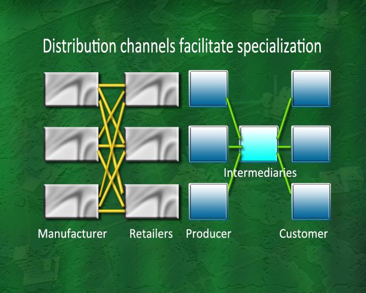 These models the channel function -from producer to the intermediaries and then comes to customers facilitate exchange.
