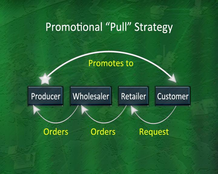 Then the channels function also promotes the product. The promotion is done because we try to do advertising which is done in a cooperative way.