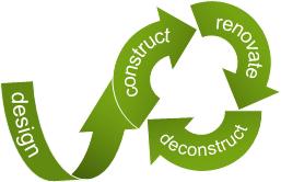 Increase resource efficiency and foster substitution of raw materials (pillar 3) Give impetus to resource efficiency and ecoinnovative production processes:
