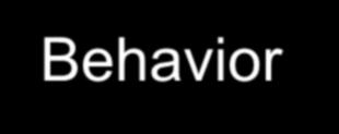 Individual and Group Level 1-8 Behavior Group behavior consists of the things two or