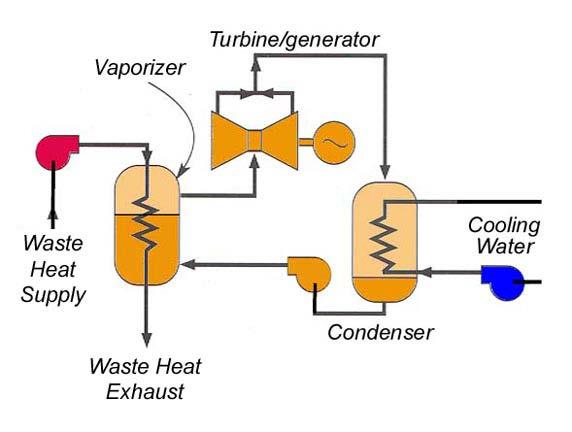 Case #5 Waste Heat Power Generation Organic (refrigerant) Rankine